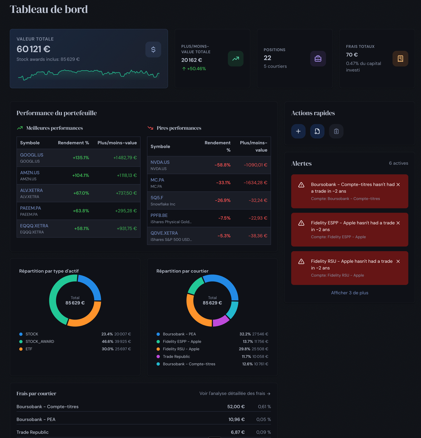Tableau de bord Pecunia affichant le résumé du portefeuille, les actions rapides et les alertes