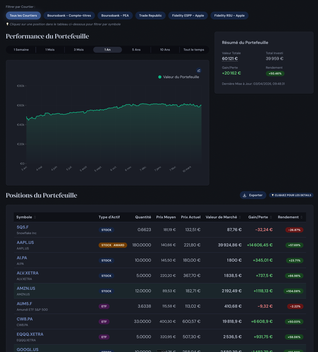 Vue des positions du portefeuille avec les détails des avoirs et le graphique de performance