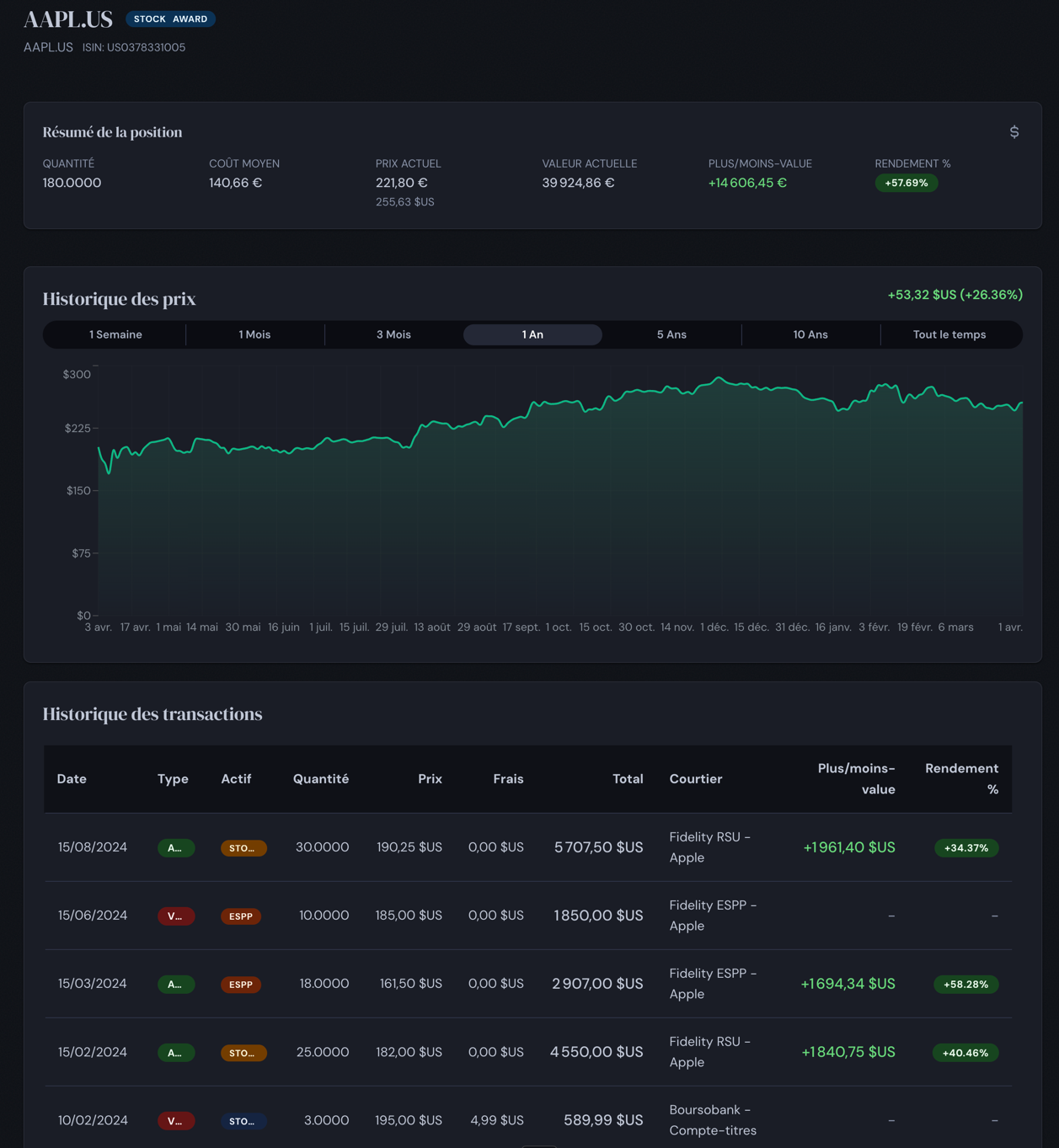 Détails d'une action individuelle avec l'historique des prix et des transactions